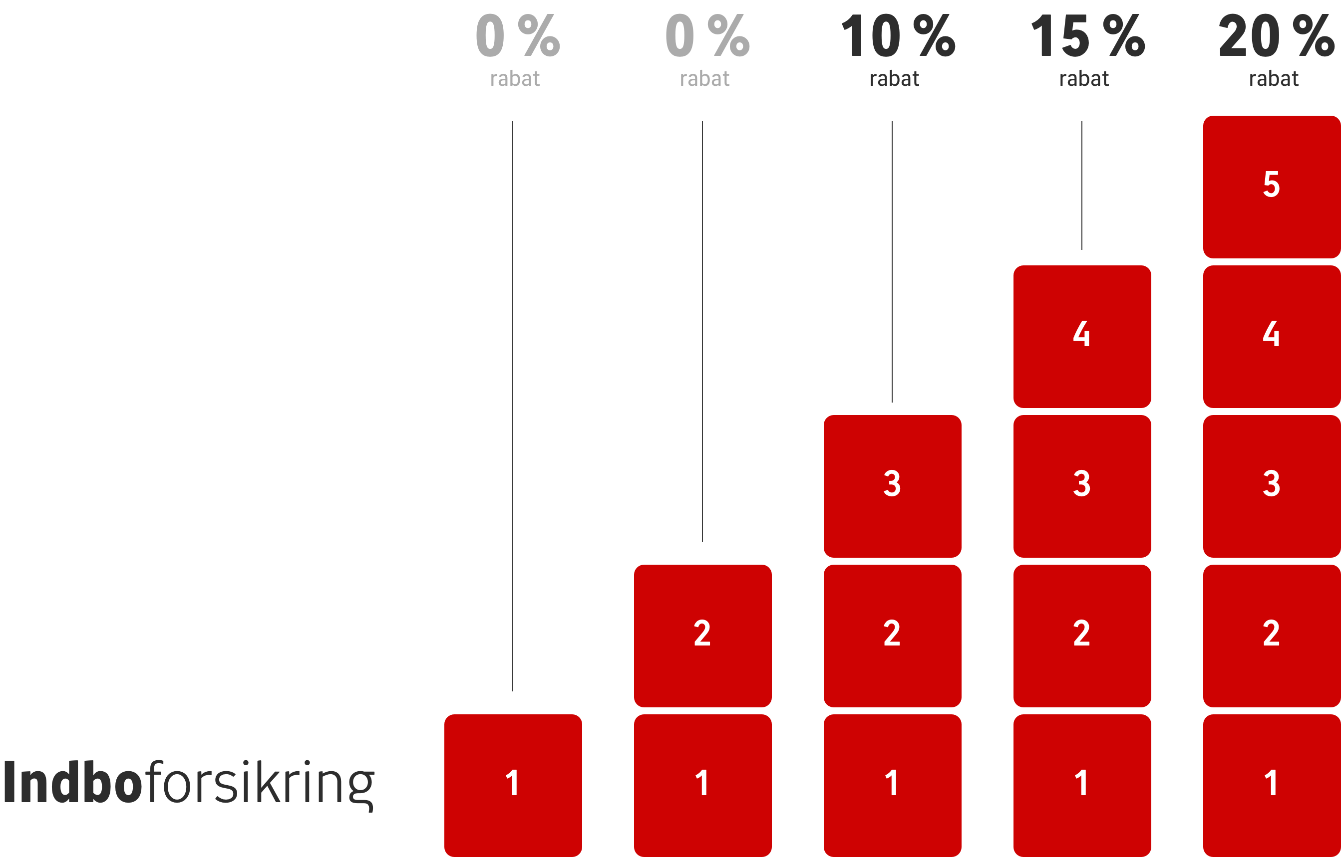 Overblik over samlerabat, infografik